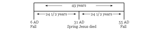 49 years diagram